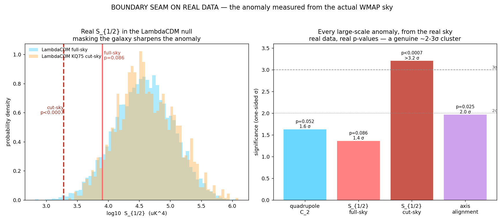 Figure real_nulls.png from USR-2026-0012