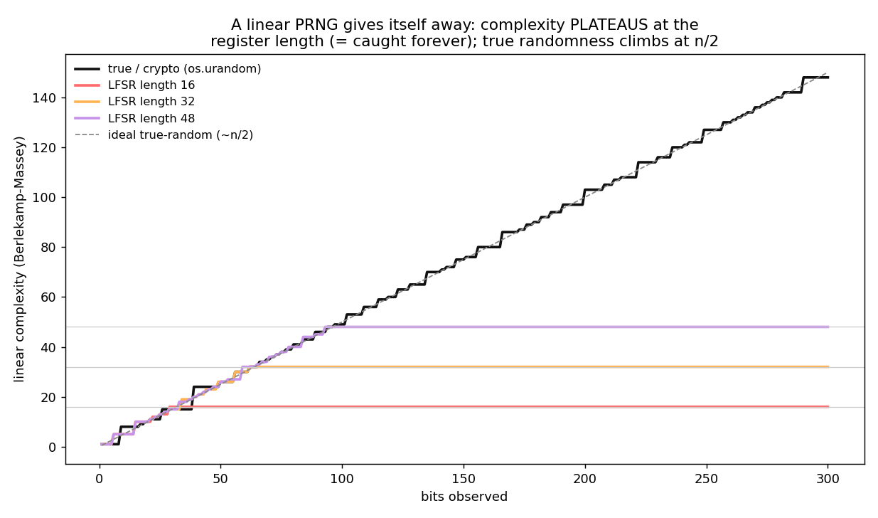 Figure rs_linear_complexity.png from USR-2026-0034