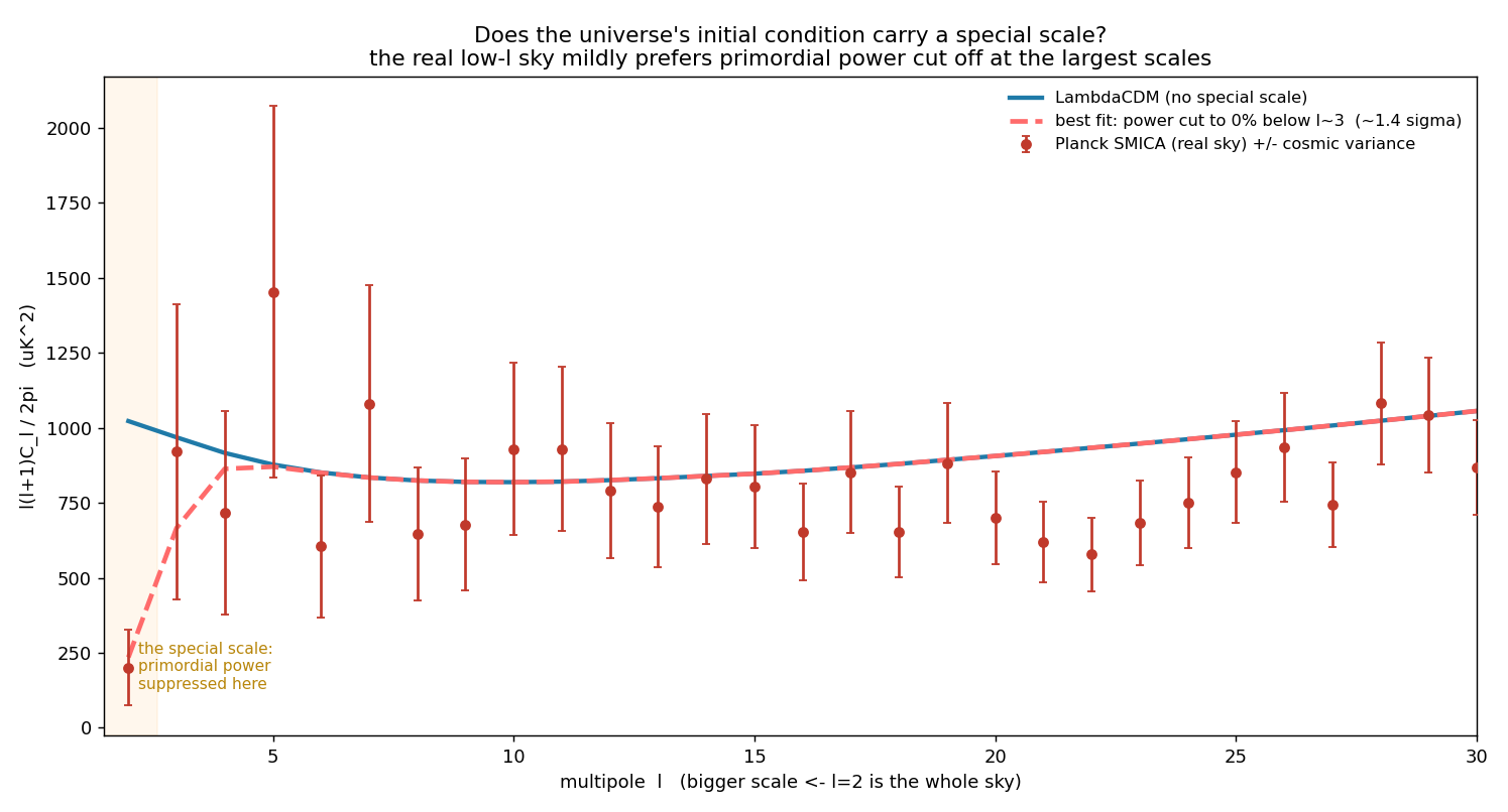 Figure special_scale.png from USR-2026-0016