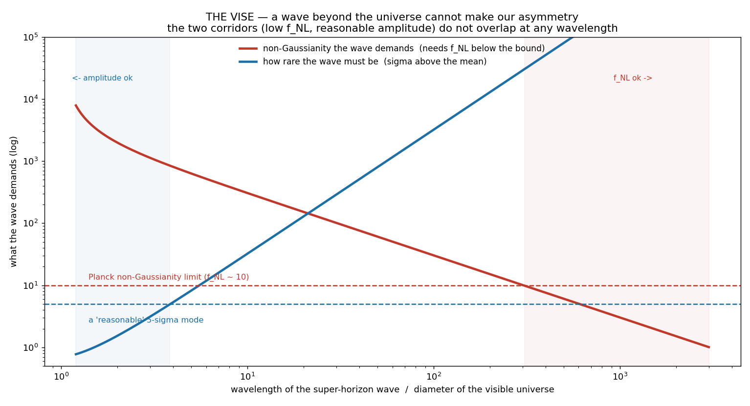 Figure superhorizon.png from USR-2026-0022