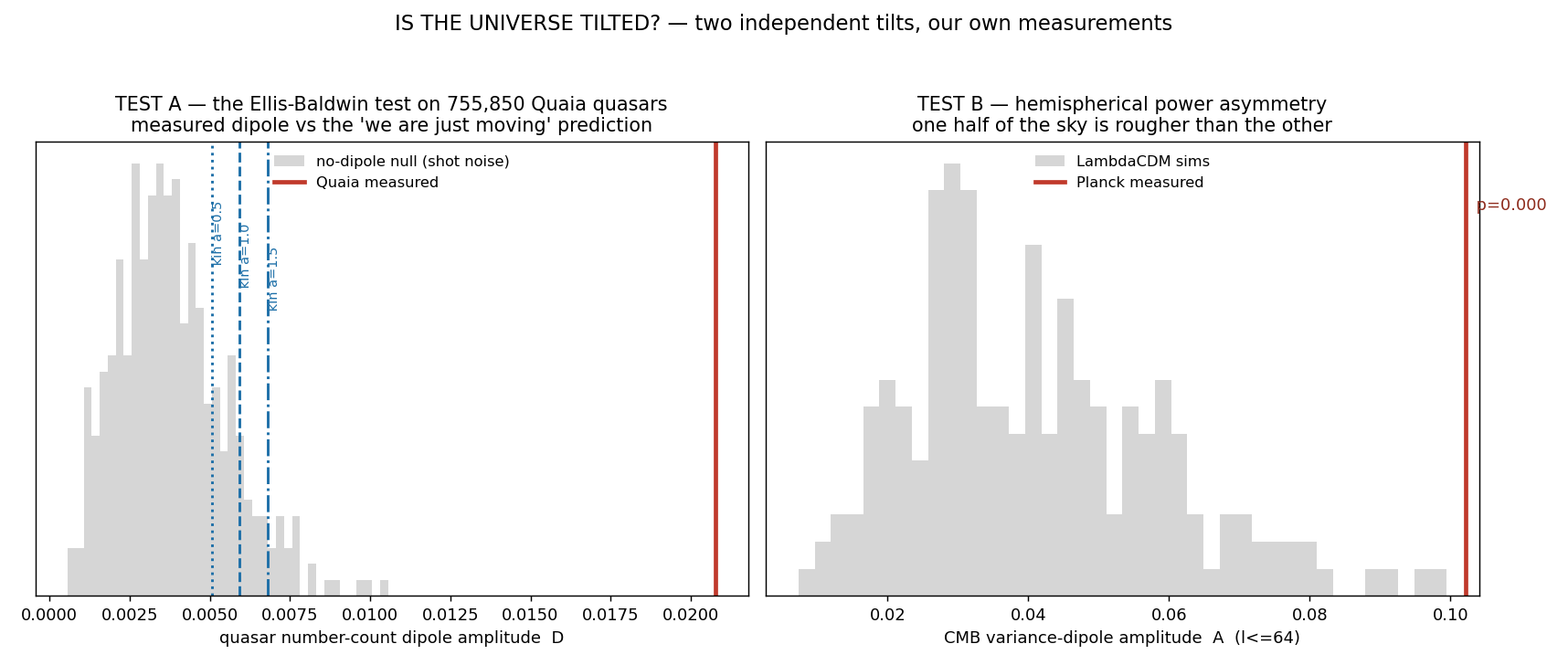 Figure tilt_amplitudes.png from USR-2026-0023