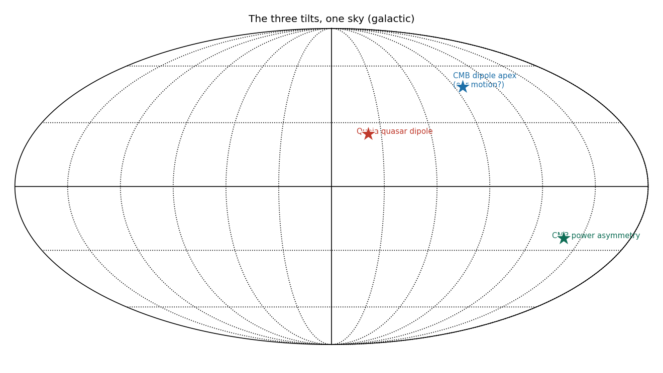 Figure tilt_sky.png from USR-2026-0023