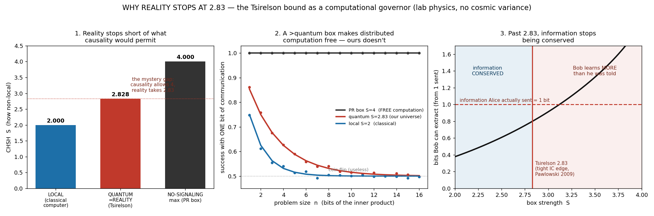 Figure tsirelson.png from USR-2026-0031